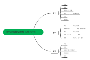 期中考试复习资料﻿