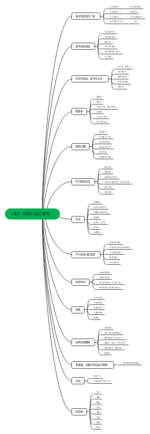 《孩子，你是在为自己读书》﻿