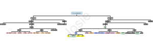 作用于胆碱能的药物