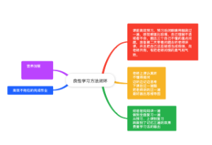 良性学习方法闭环