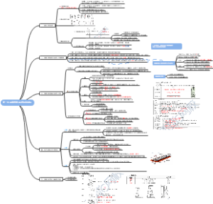 二建市政第一节城镇道路工程结构物材料