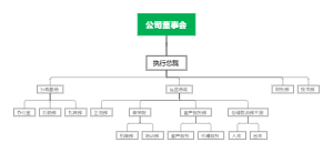 董事会