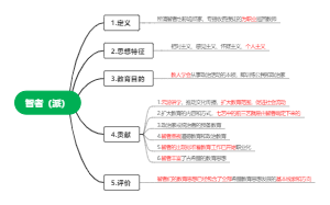智者