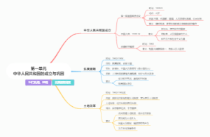 第一单元中华人民共和国的成立与巩固