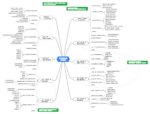 华为数据之道读书笔记