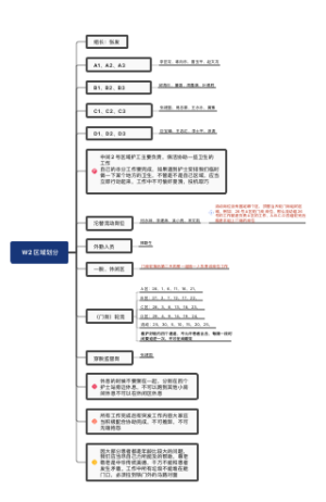 W2舱保洁人员安排