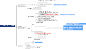 组织变革操作流程