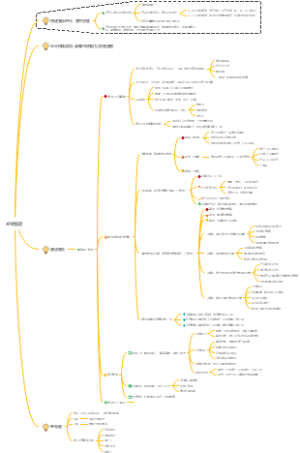 4N绩效---激活增长