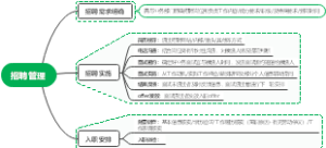 招聘管理