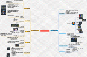 第三模块思维导图：专业精进-李财钰