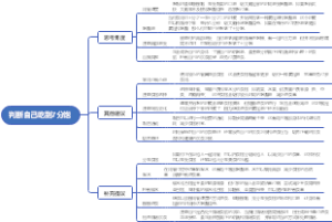 判断自己吃到7分饱