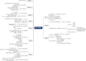 华为人才管理课