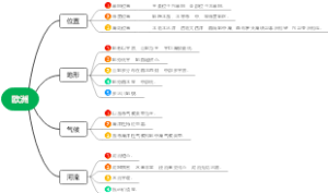 欧洲
