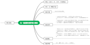 为一集团联创领导力培训