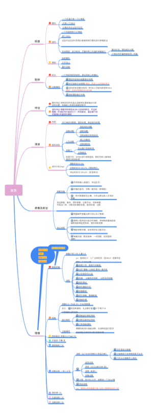 发货