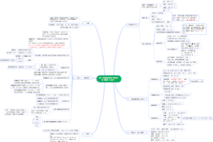 石化可燃有毒气体检测仪设计标准解读（50493）