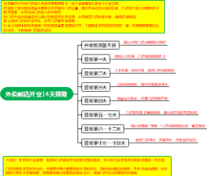 外卖门店起店流程安排
