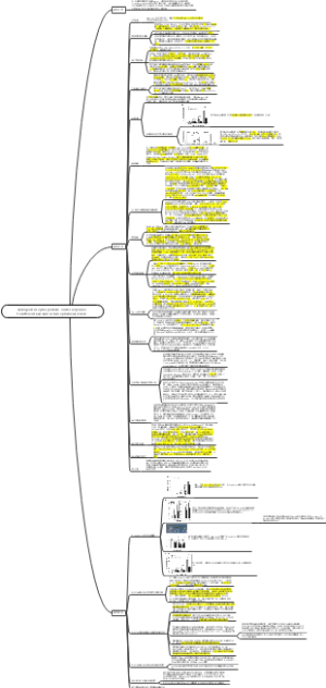 Divergent receptor proteins co