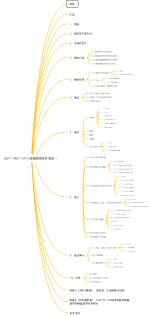 QMS标准思维导图