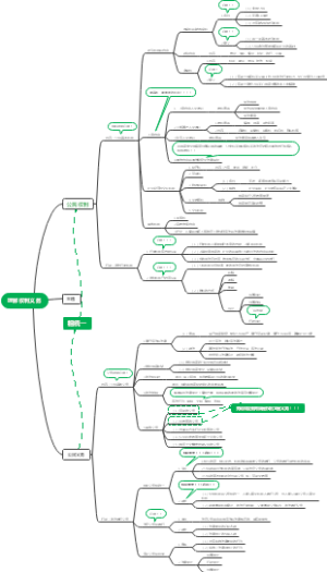 初中政治之理解权利义务