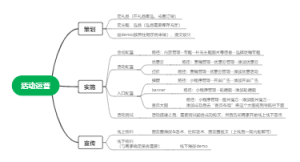 活动运营