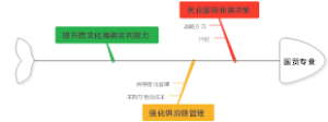 国贸专业
