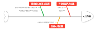 人力专业