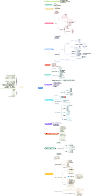 咨询工程师（投资）考试教材精读之一：宏观经济政策与发展规划
