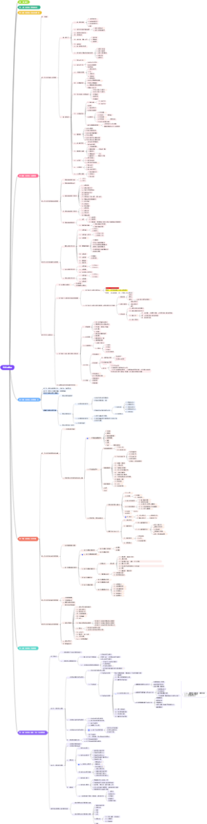 咨询工程师（投资）考试教材精读之二：工程项目组织与管理
