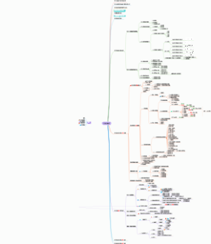 咨询工程师（投资）考试教材精读之四：现代咨询方法与实务