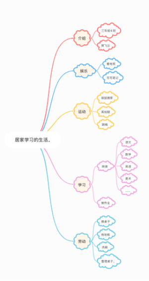 居家学习的生活。