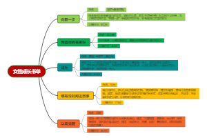 女性成长书单