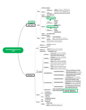 电解质和酸碱平衡紊乱的生物化学检验