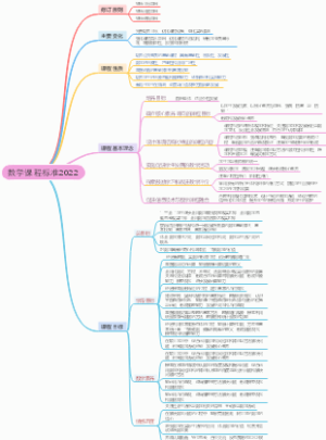 数学课程标准