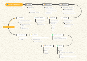 游戏舞蹈游戏舞蹈创编过程