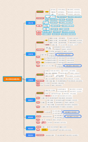 雅居乐清水湾联合销售项目