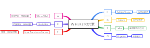 WHERETO元素