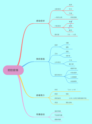 防控疫情