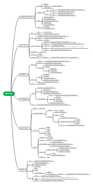 植物水分生理(2)