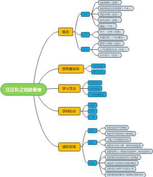 汪汪队之话剧表演