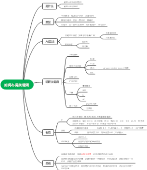 如何布局关键词