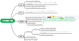 4寸风扇推广方案