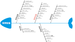 科学实验