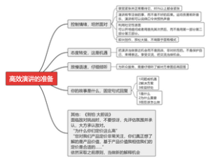 高效演讲准备