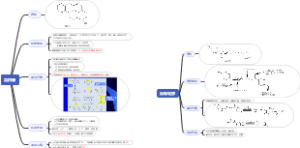 药物化学第四章中枢神经系统药物第三节主要药物