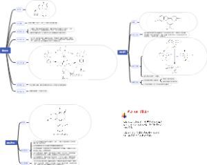 药物化学第四章中枢神经系统药物第一节主要药物