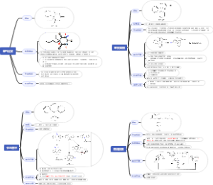 药物化学第四章中枢神经系统药物第二节主要药物