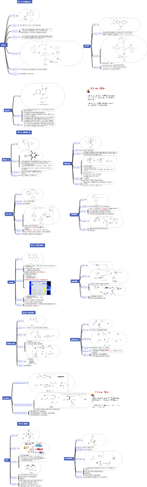 药物化学中枢神经系统药物