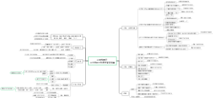 正荣悦珑府交房前业主自建团购商家名单