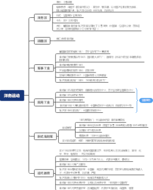 洋务运动